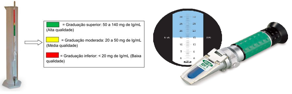 refratrometro de brix e colostrometro